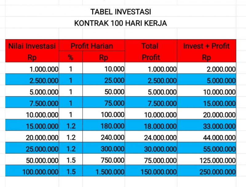 B. Bantuan Modal Usaha