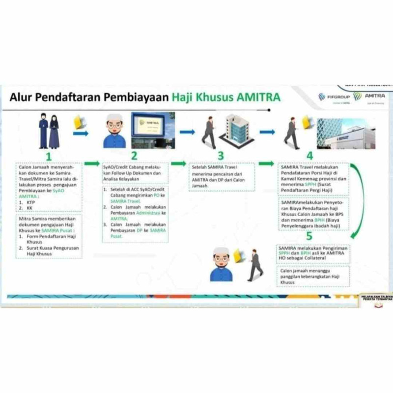First slide