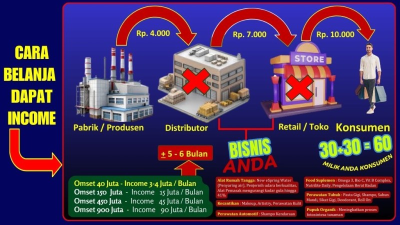 Business Owner