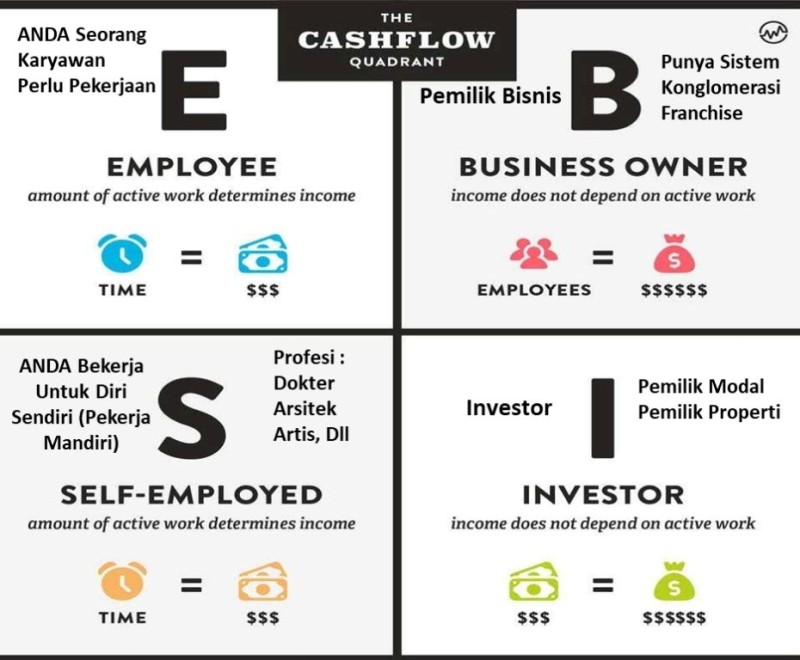 Business Owner